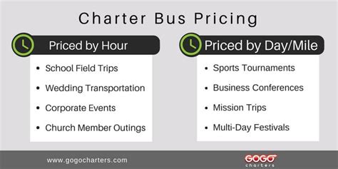 coach hire costs per day.